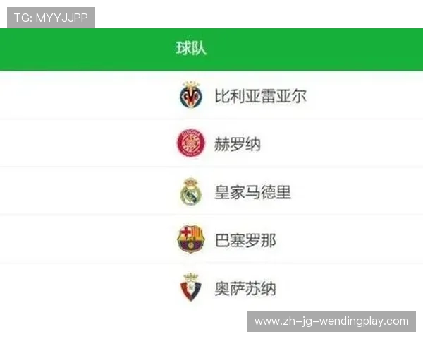 西甲积分榜与射手榜同步更新及球员数据