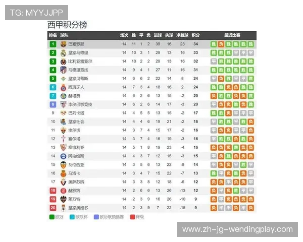 西甲联赛赫塔菲VS巴萨比赛前瞻与战术分析