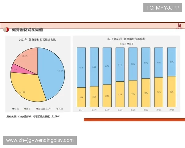湖南健身器材市场的趋势与前景：如何在当地市场上选择可靠的健身器材供应商？