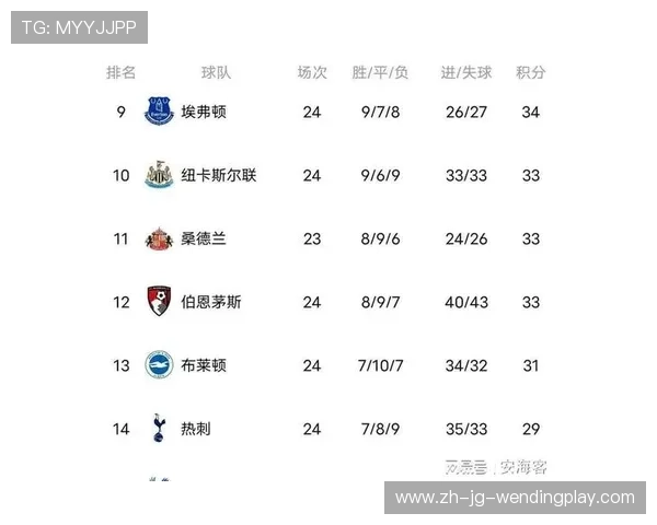 英超各球队犯规排行与纪律表现