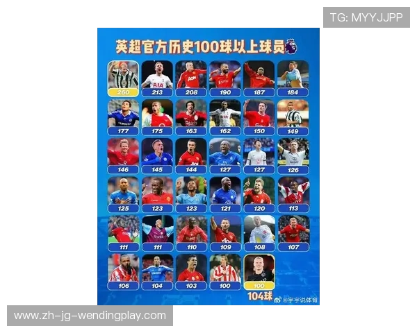 英超联赛中换帅次数最多的球队名单